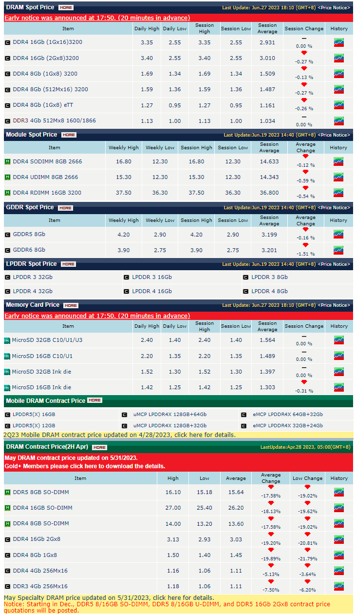 dramexhange ram juin2023 cdh