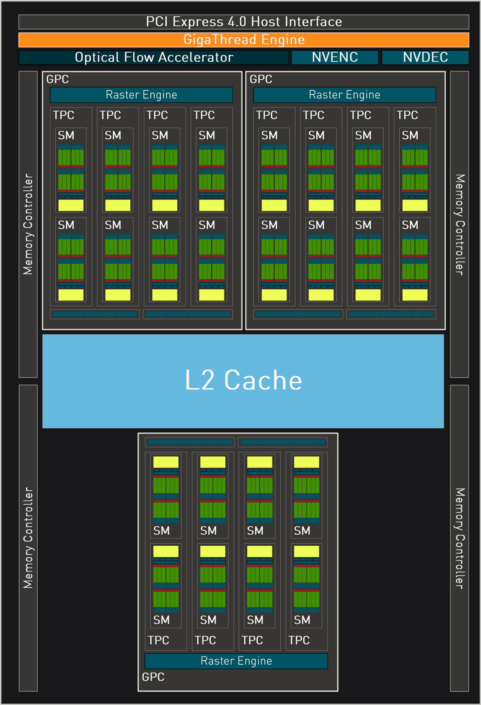 geforce rtx 4060/ Ad107 / diagramme logique