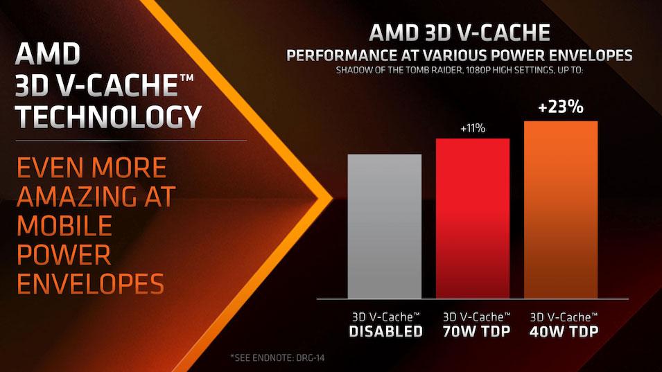 ryzen 9 7945hx3d lancement 3dvcache tdp