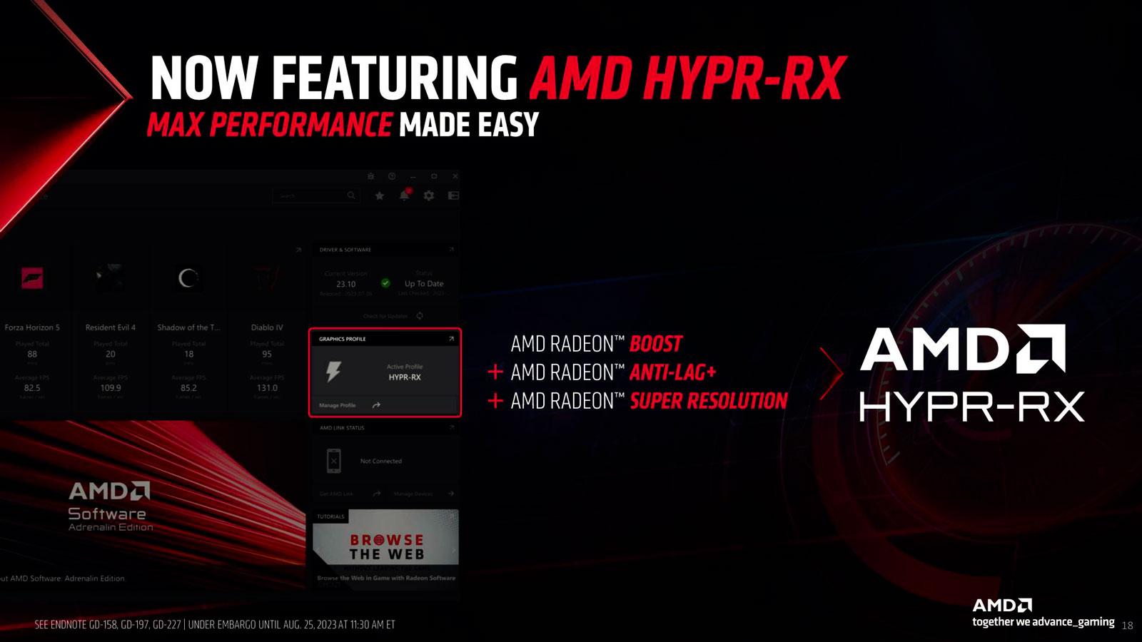 amd hypr rx