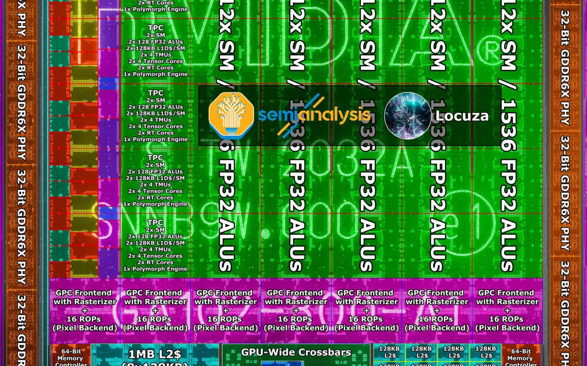 AD102 die interpretation par Locuza