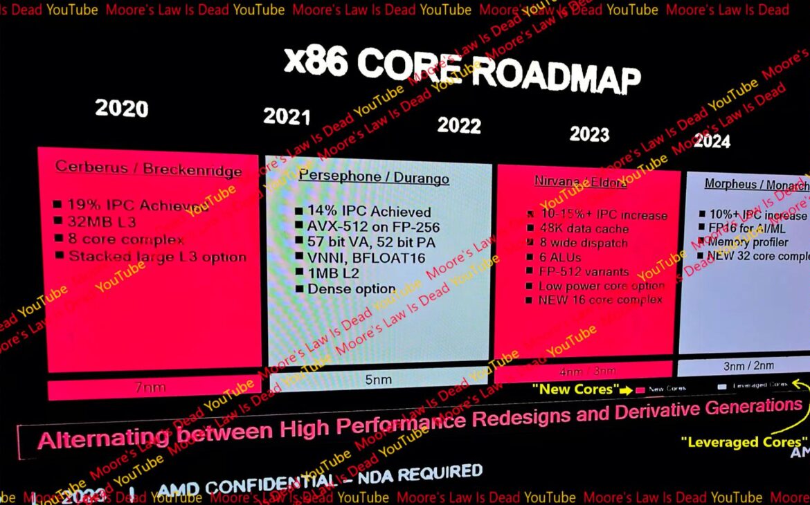 amd roadmap 2020 2024 leak 0923