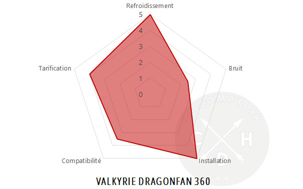 Valkyrie Dragonfang 360