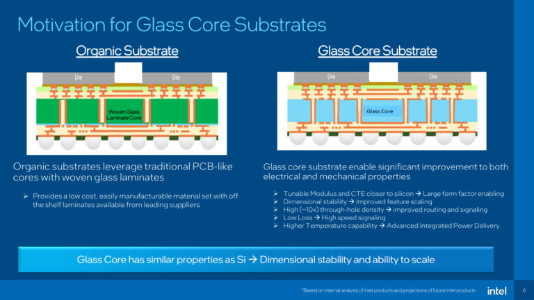 intel / substrat en verre vs substrat organique