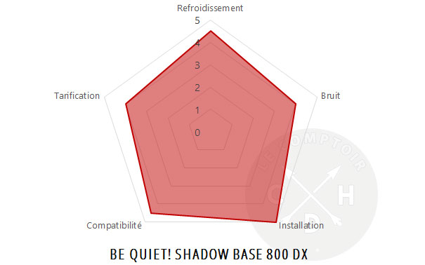 shadow base 800dx conclusion