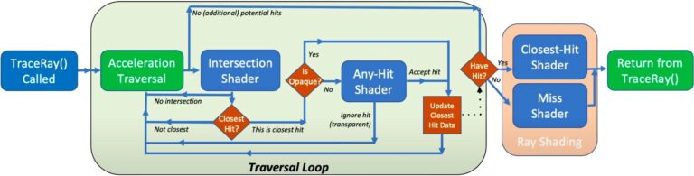 TraceRay() - diag logique mais en version intelligible par tout le monde