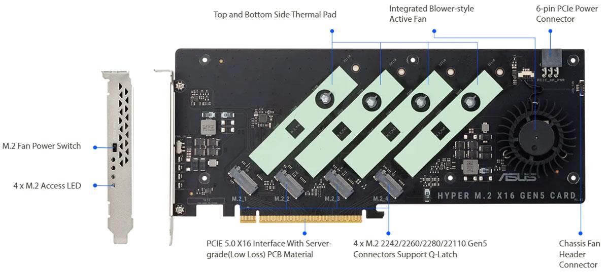 asus hyper m.2 card pcie 5 details