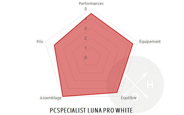 pcspecialist luna pro white