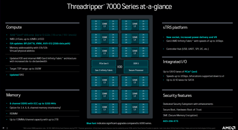 threadripper 7000 strom peak / quoi2neuf ?