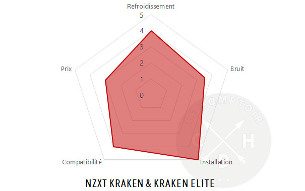 conclusion kraken elite