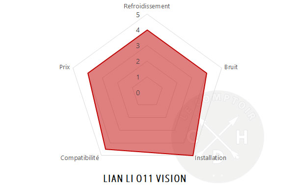 lian li o11 vision