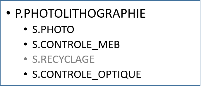 photolithographie procédé