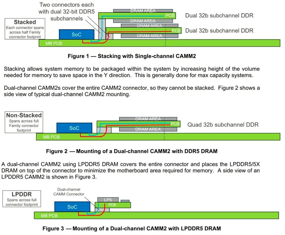 camm2 configurations jedec