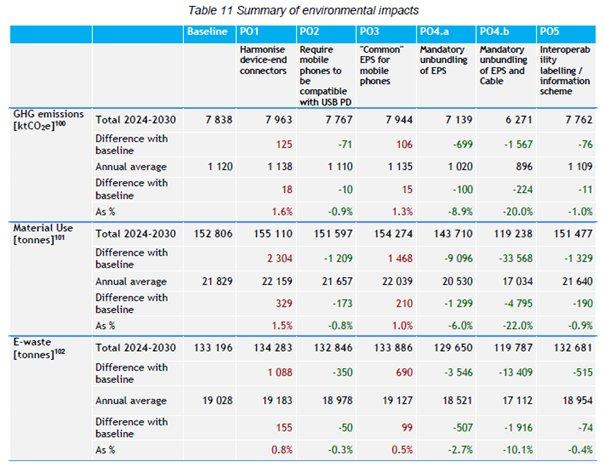 etude dimpact chargeur commun