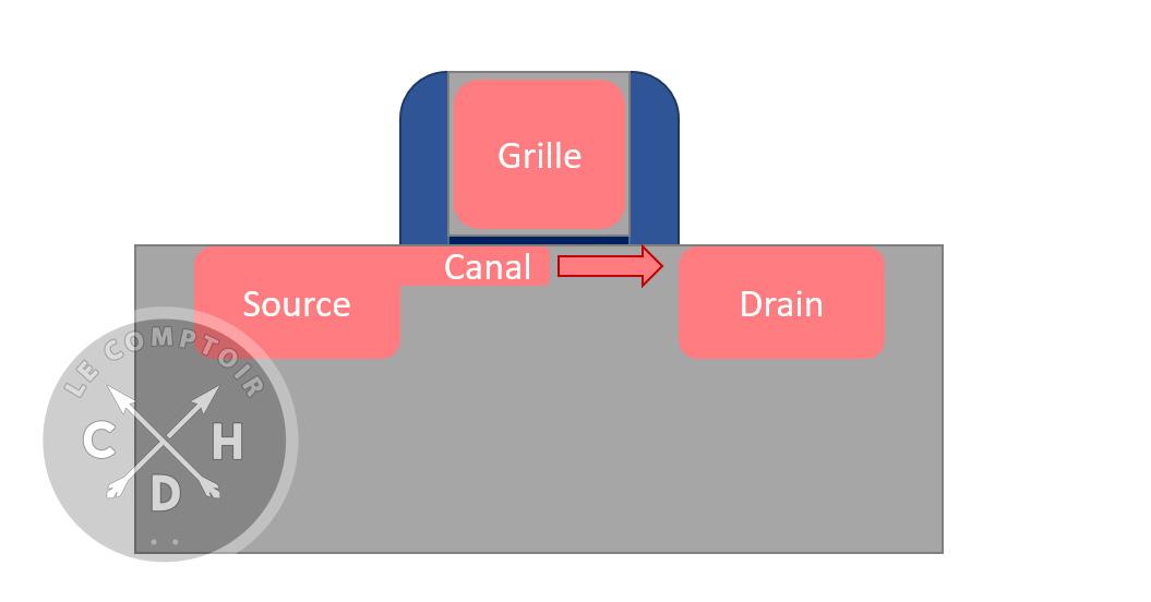 schéma ouverture canal