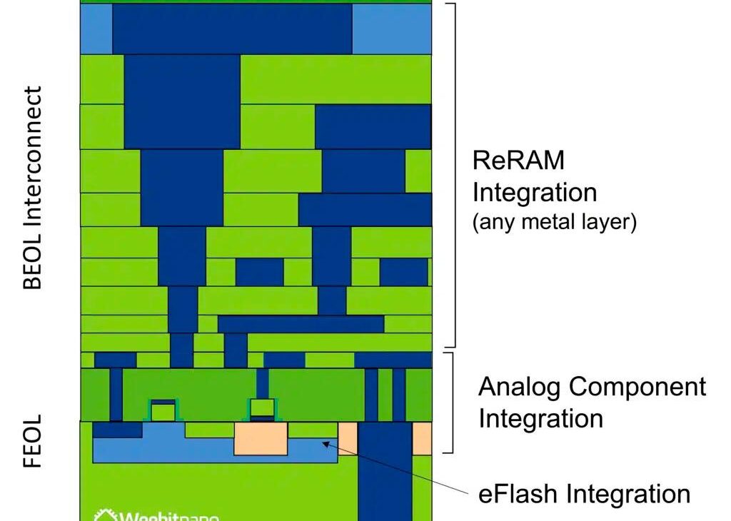 weebit nano rram reram memory beol