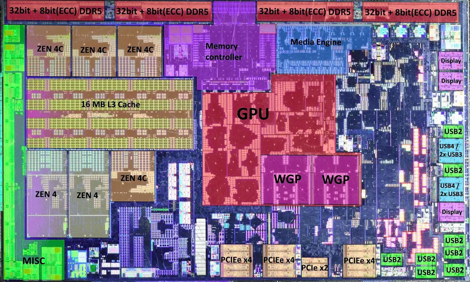 amd phoenix 2 die shot