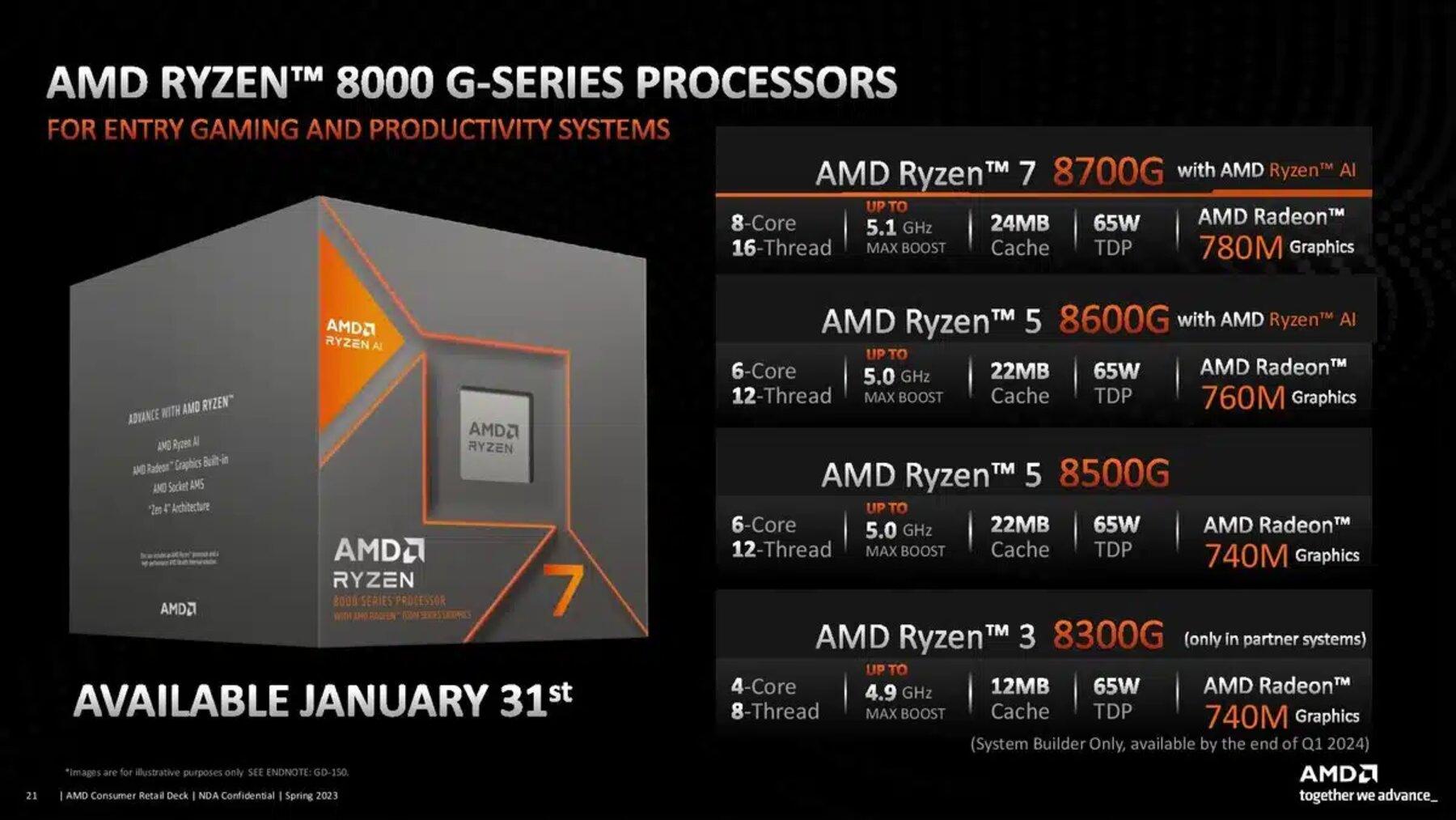 ryzen 8000g spec