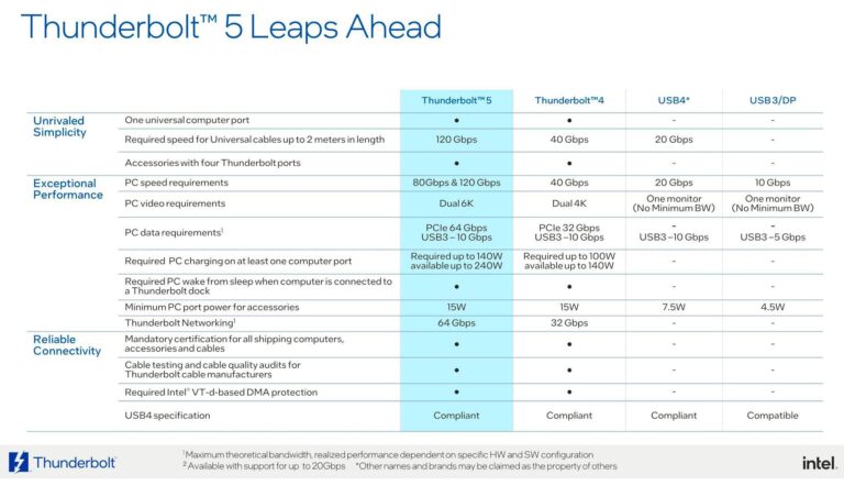 thunderbolt 5 / specifications [cliquer pour agrandir]