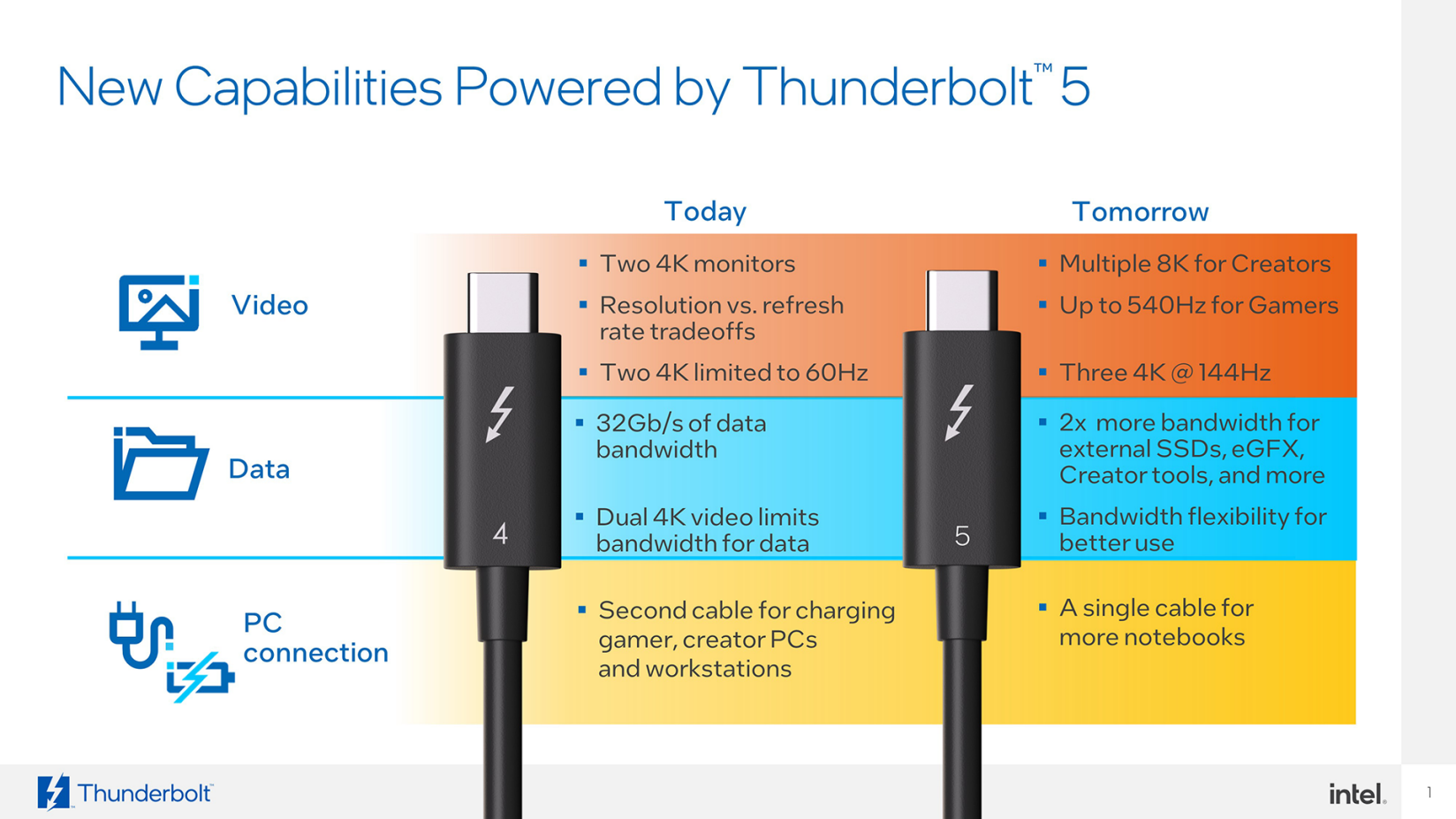 thunderbolt 5 vs 4