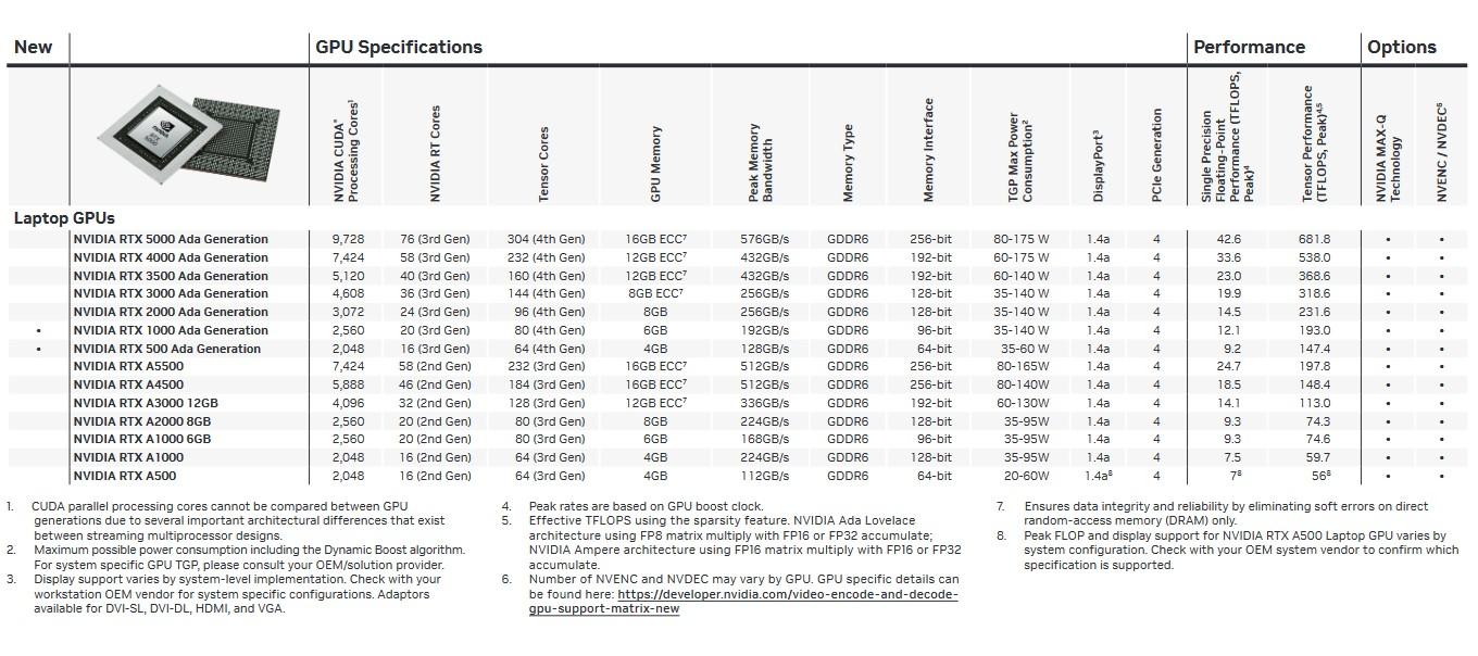 gamme laptop rtx ada generation nvidia