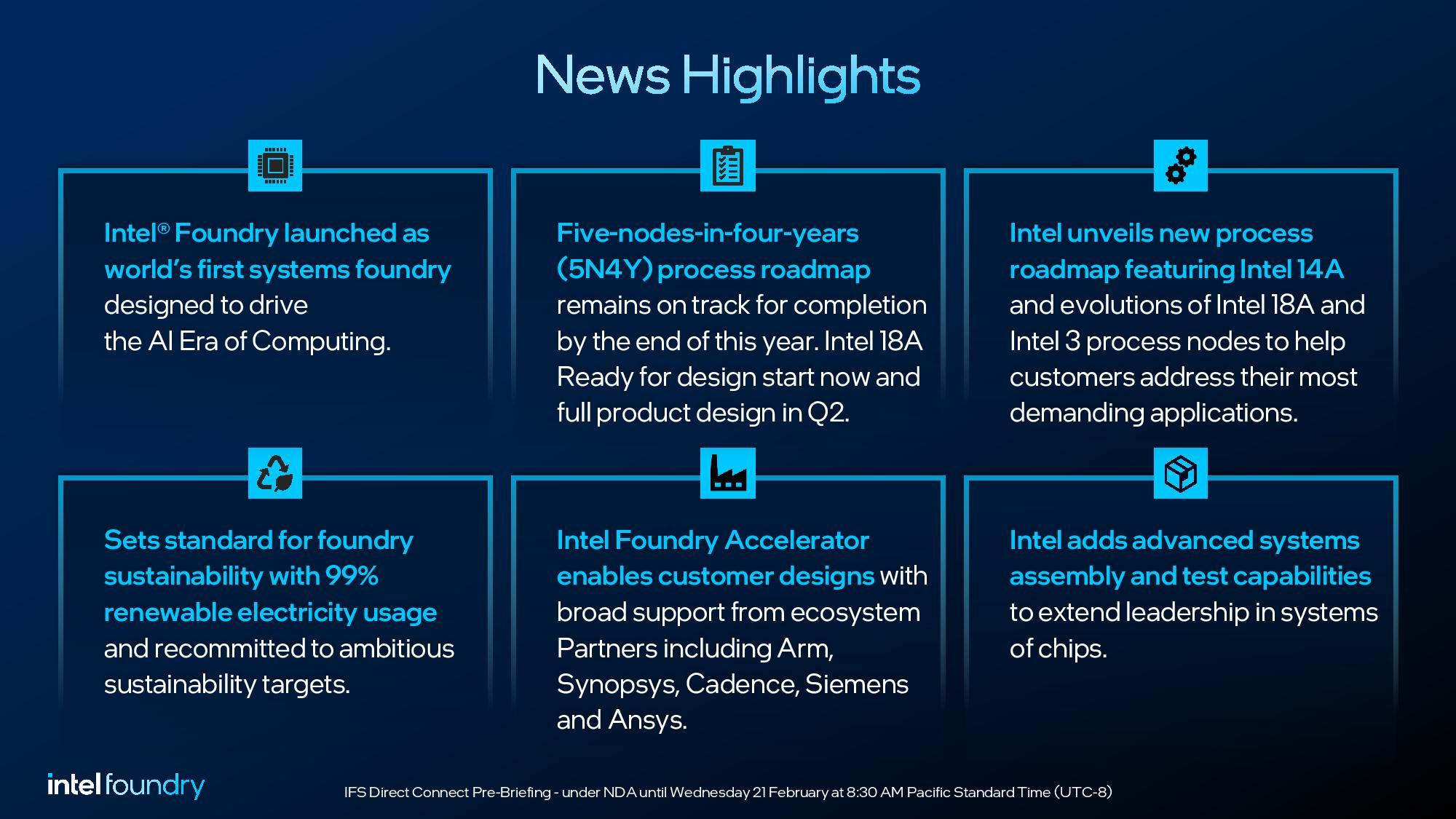 intel ifs 2024 resume annonces