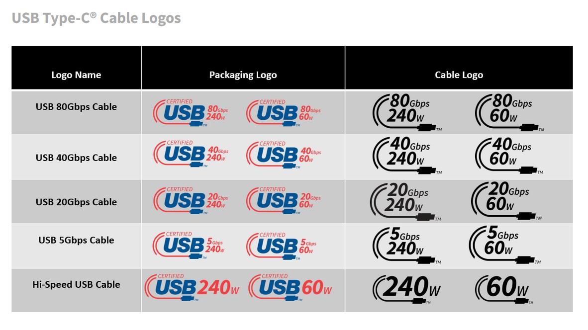 logos usb type c © USB-IF