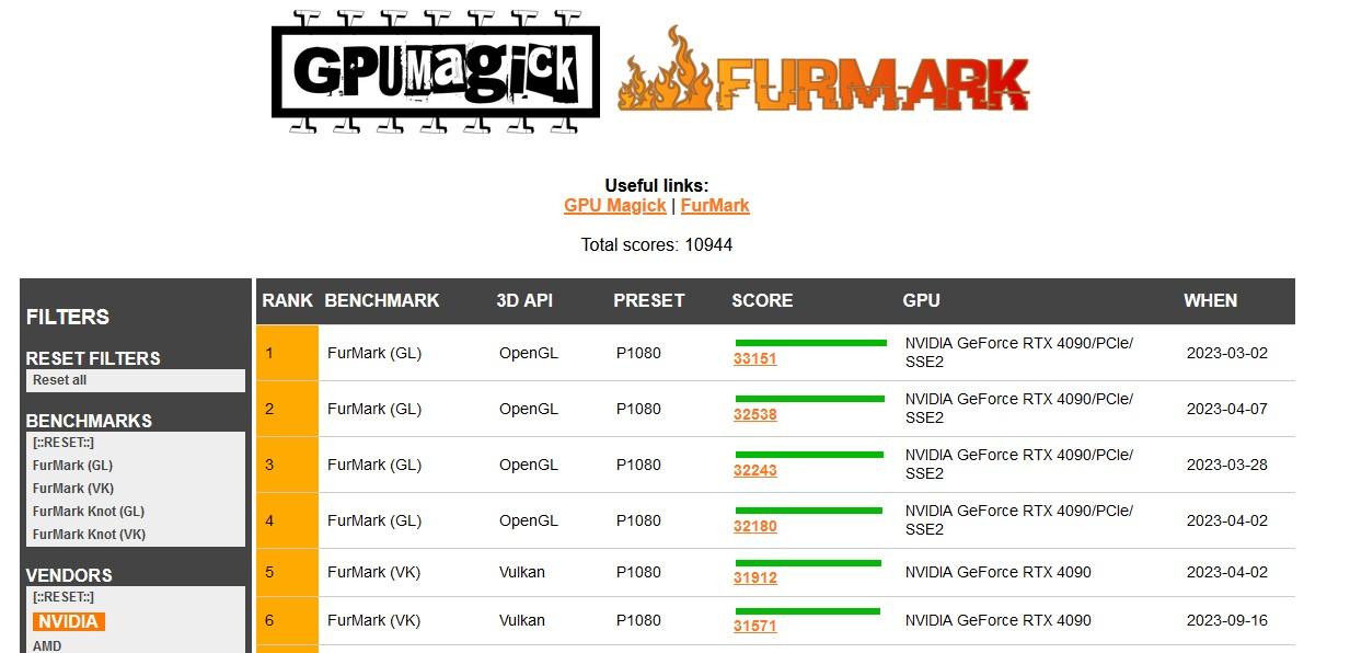meilleurs scores furmak2
