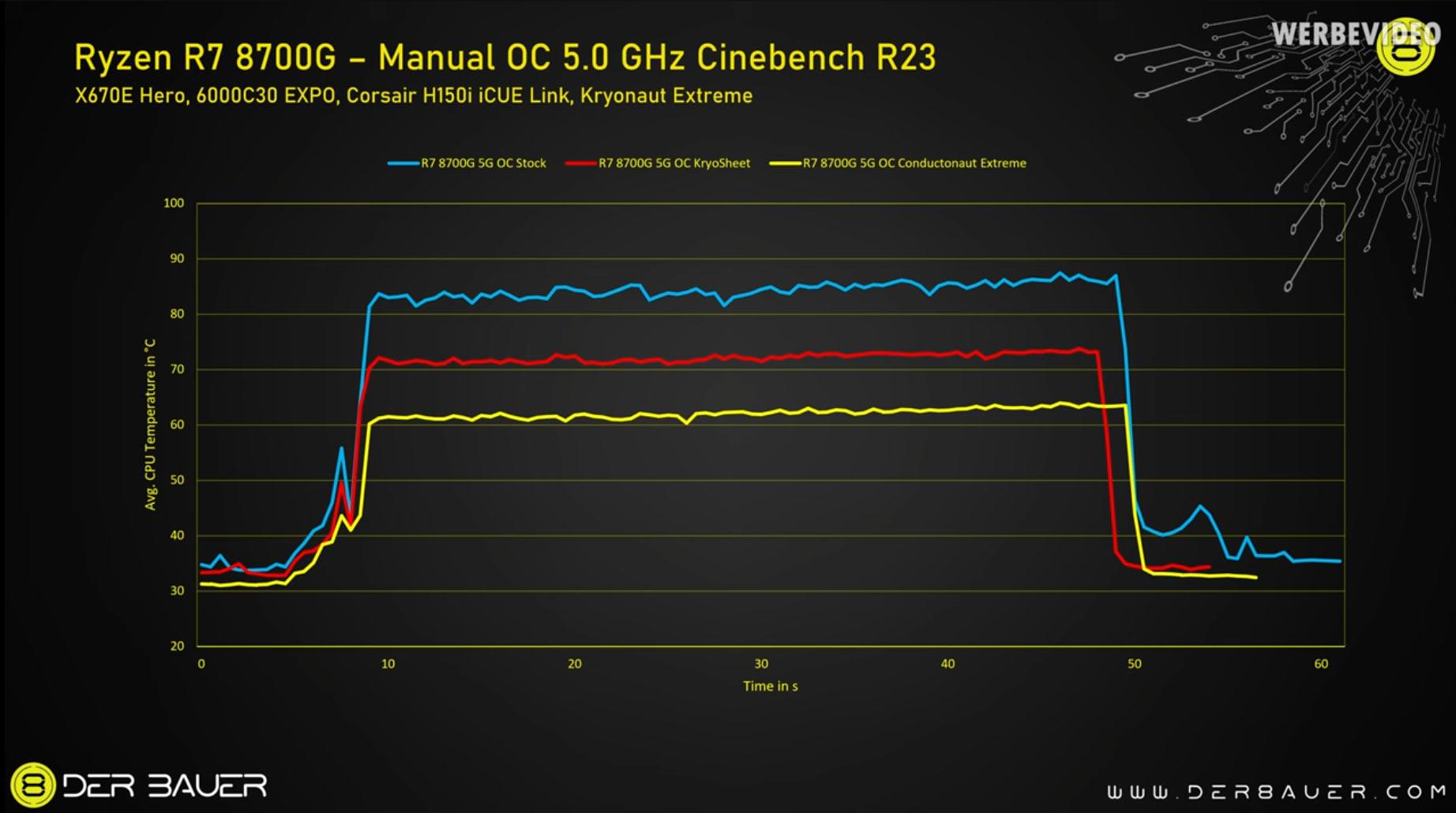 oc temperature ryzen 7 8700g delid