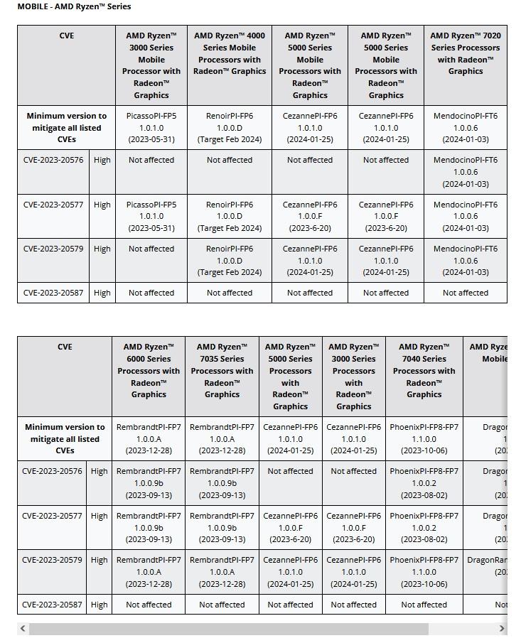 ryzen mobile correctif vulnerabilite