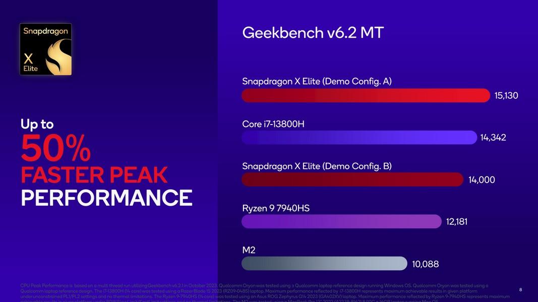 snapdragon x elite mt geekbench 6
