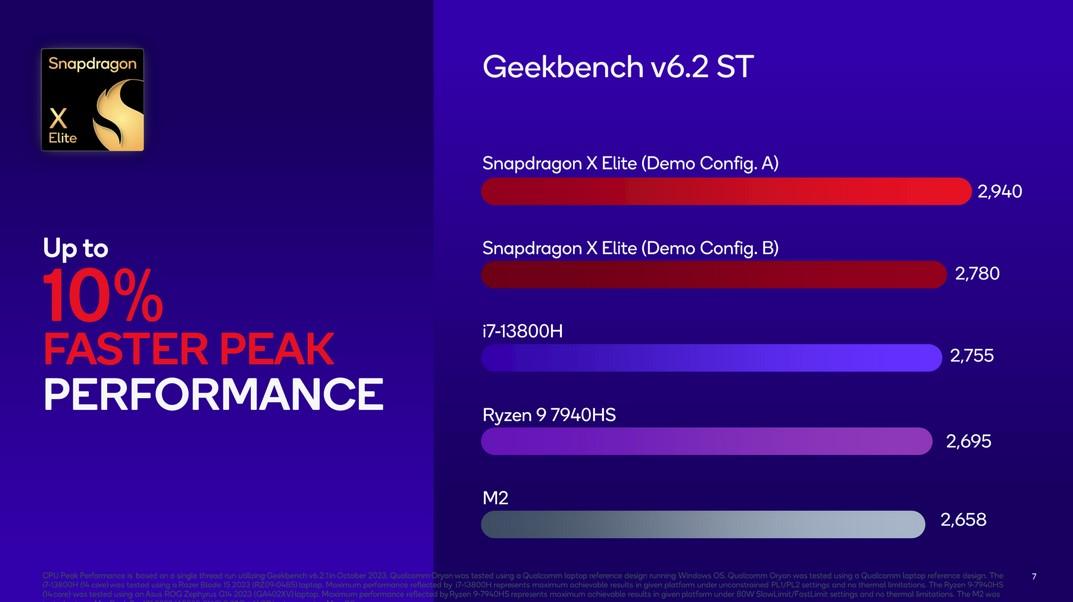 snapdragon x elite st geekbench 6