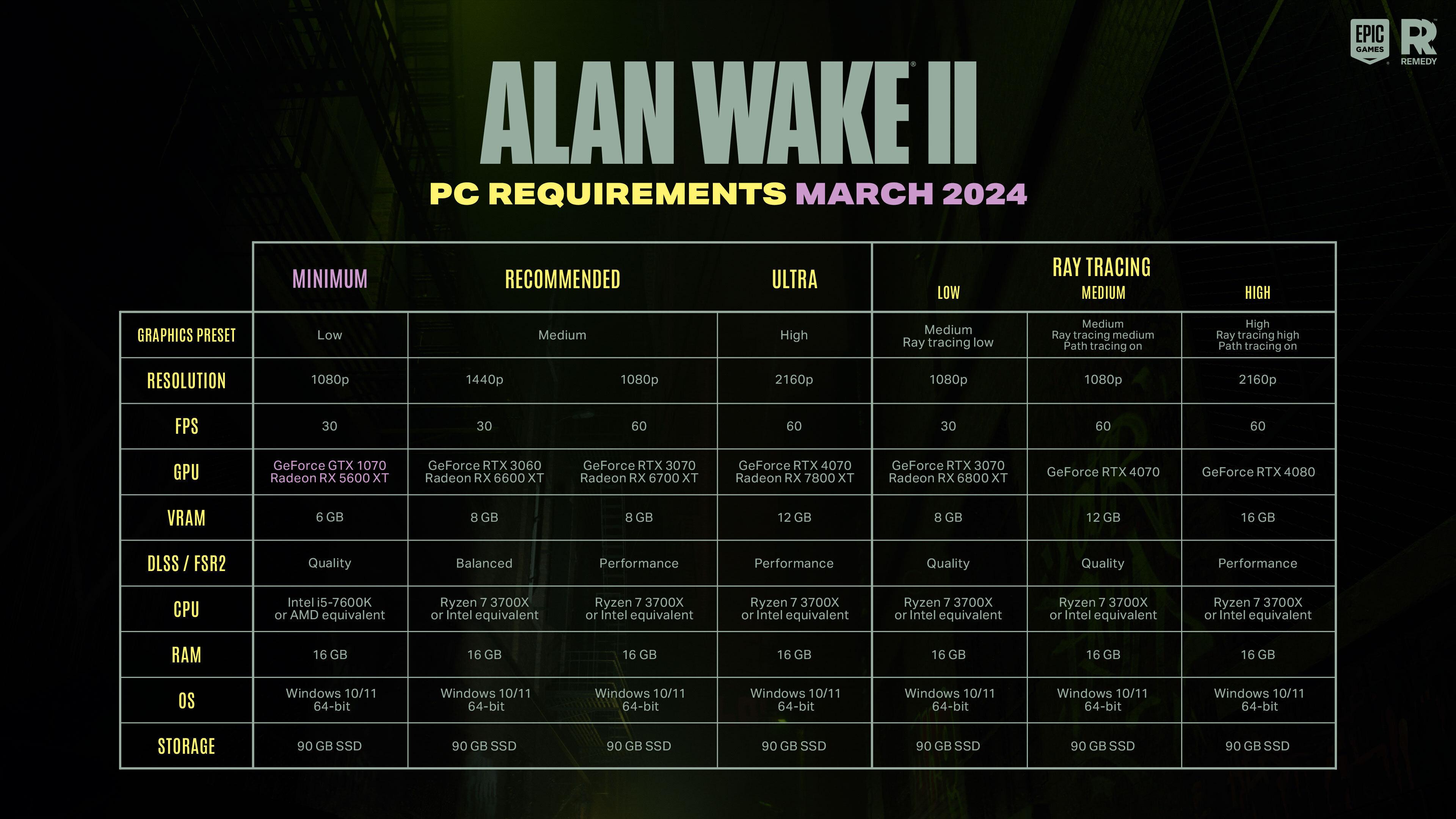 alan wake ii marc