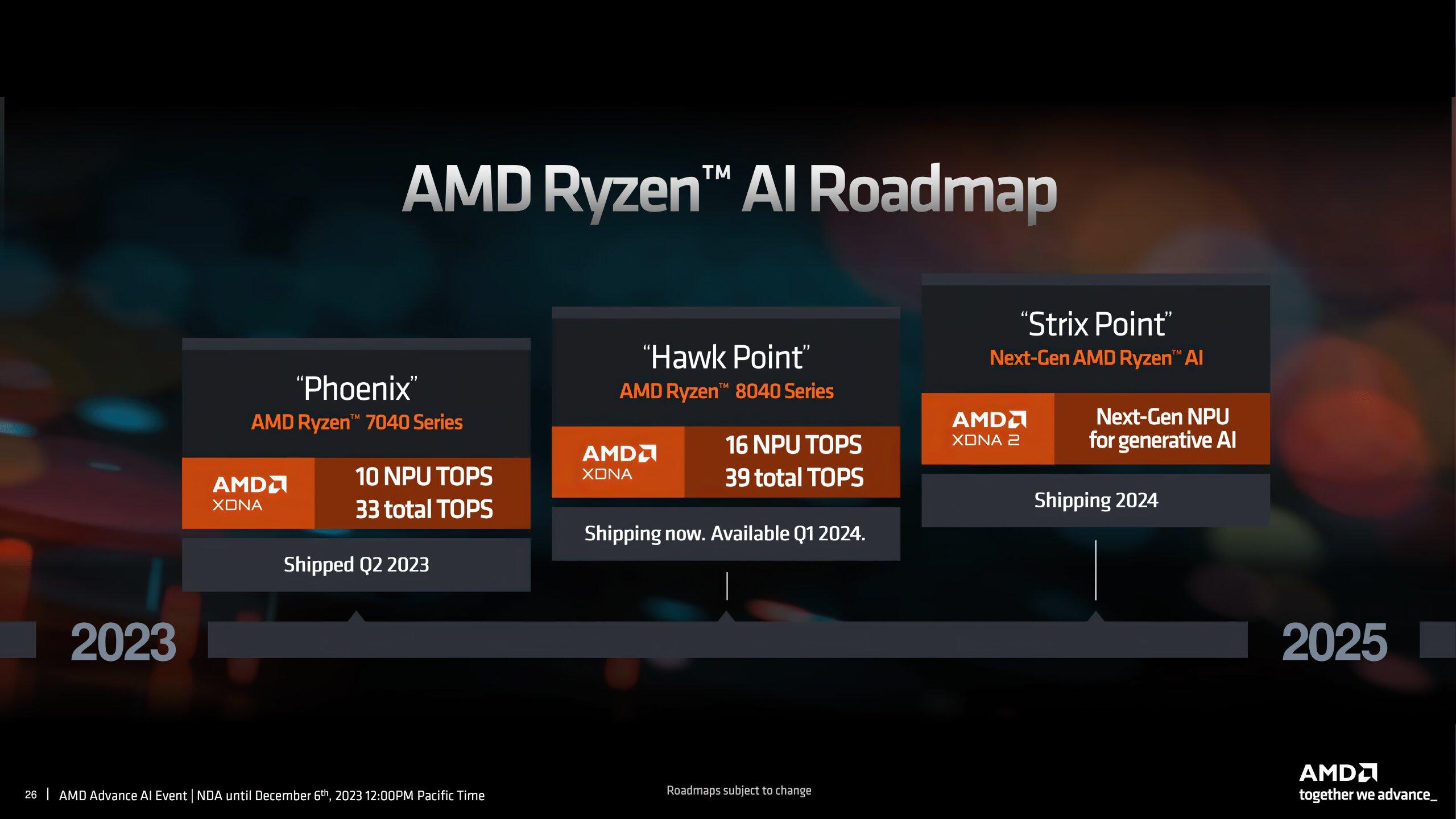 amd ryzen xdna ai npu roadmap
