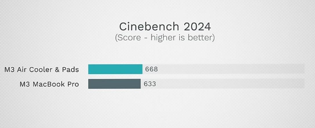 cinebench 2024 cooler and pad 