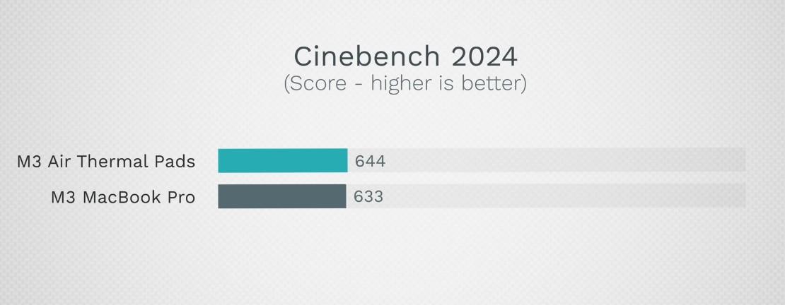 cinebench 2024 pads 