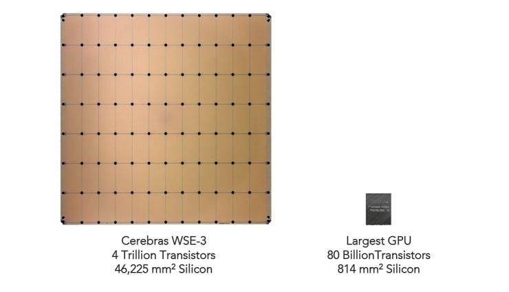 comparaison wse 3 vs gpu h100