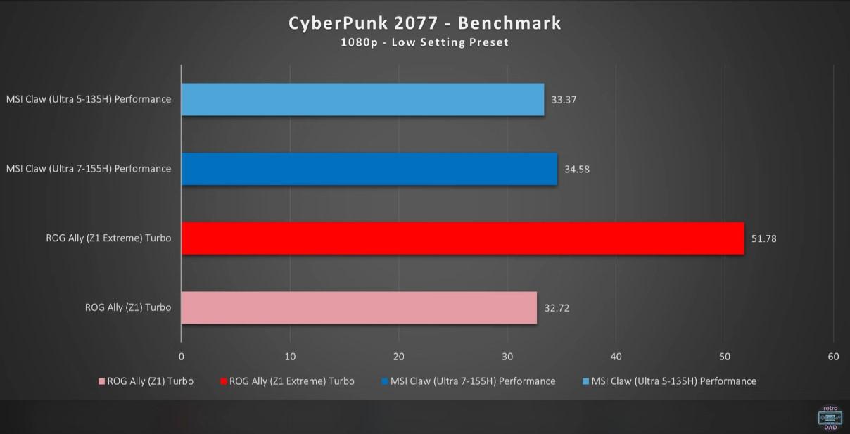 cyberpunk 2077 msi claw