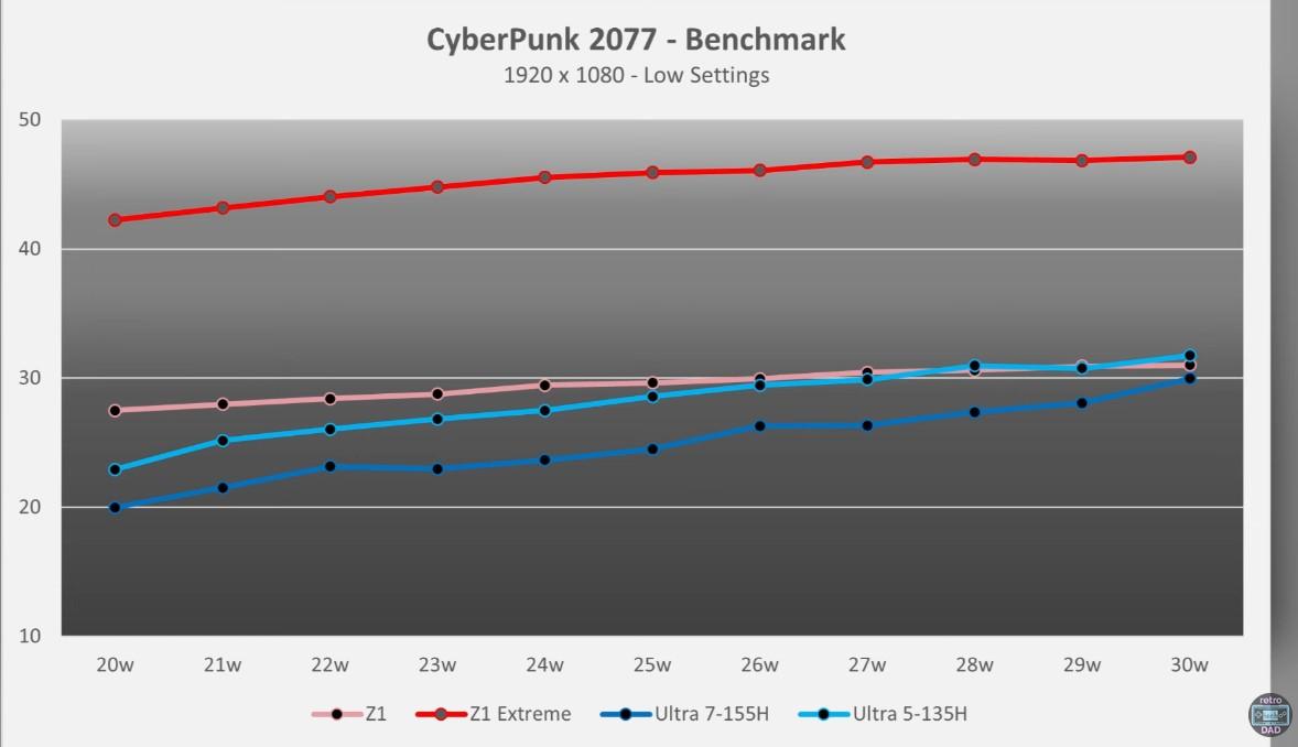 limite de puissance msi claw