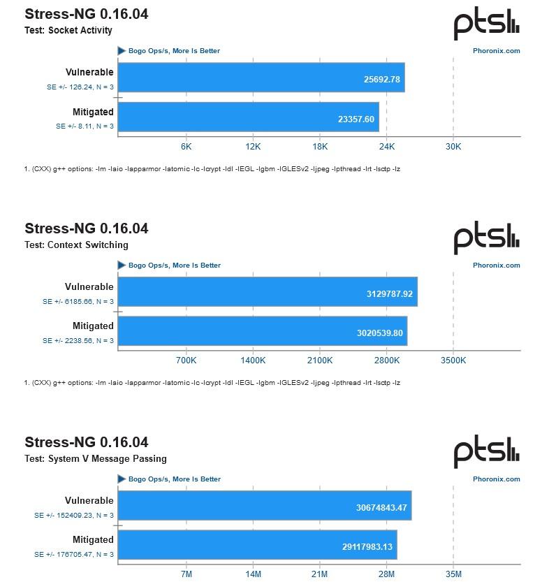 perf rfds atténuation
