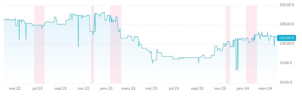 2024 t1 hausse prix 970 evo plus