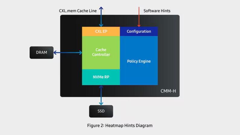 cmm h diagramme